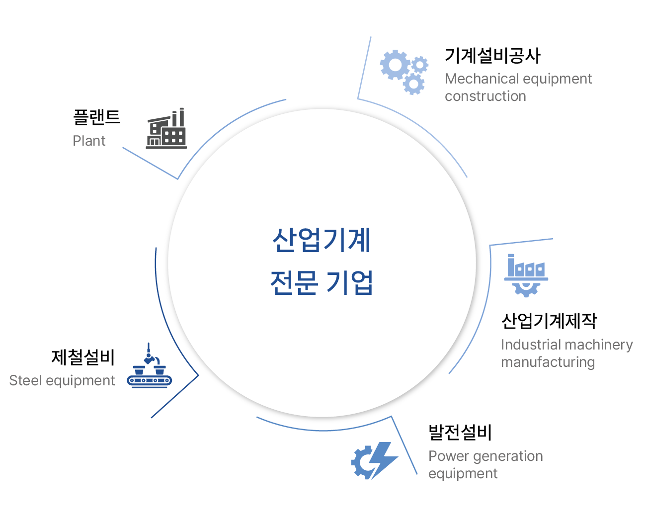 introduce